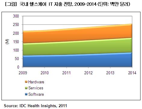 헬스키퍼 이미지