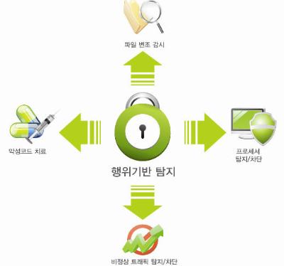 엔피솔루션 이미지