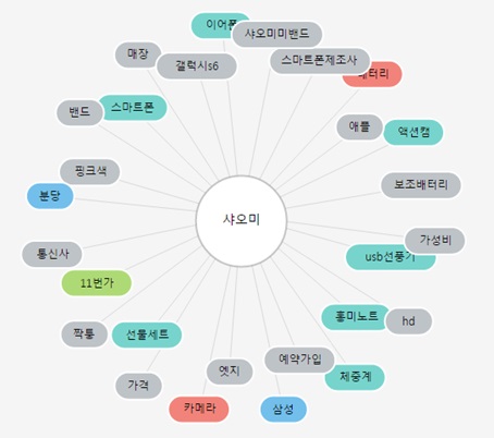 미디컴 이미지