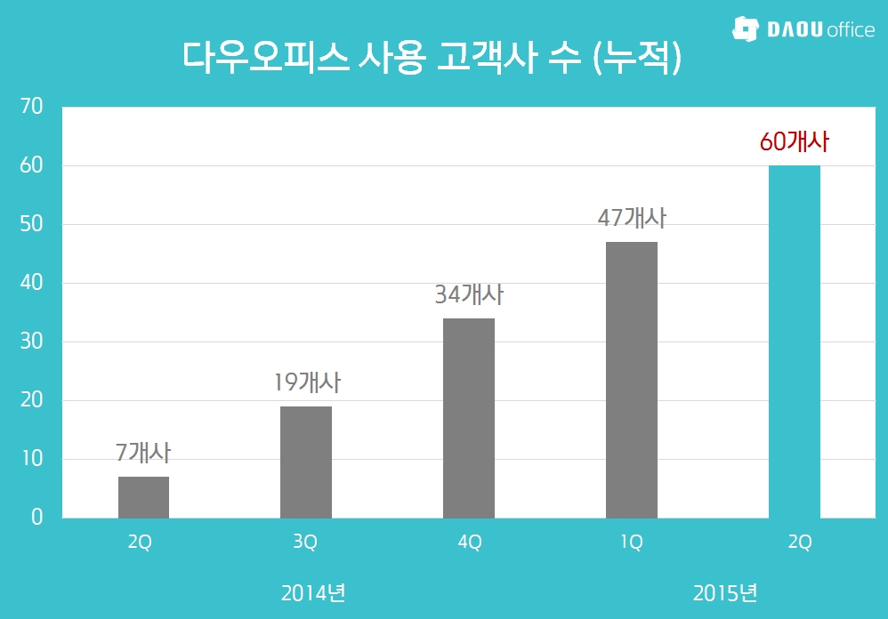화영글로벌 이미지