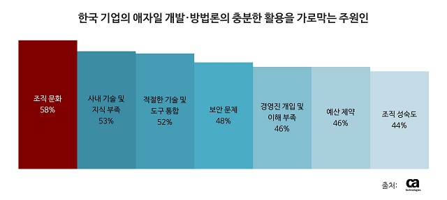 한국문화기술(주) 이미지