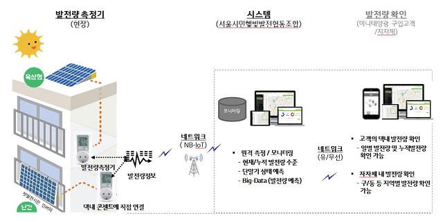 태양시스템 이미지