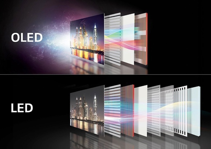 http://files.idg.co.kr/itworld/image/2018/03/oled-vs-led-100752626-large.jpg