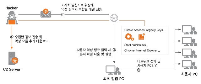 코드엔지니어링 이미지