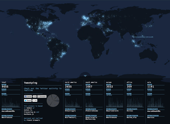 전 세계의 트윗 상황 실시간으로 본다 ‘트윗핑(Tweetping)’ - ITWorld Korea