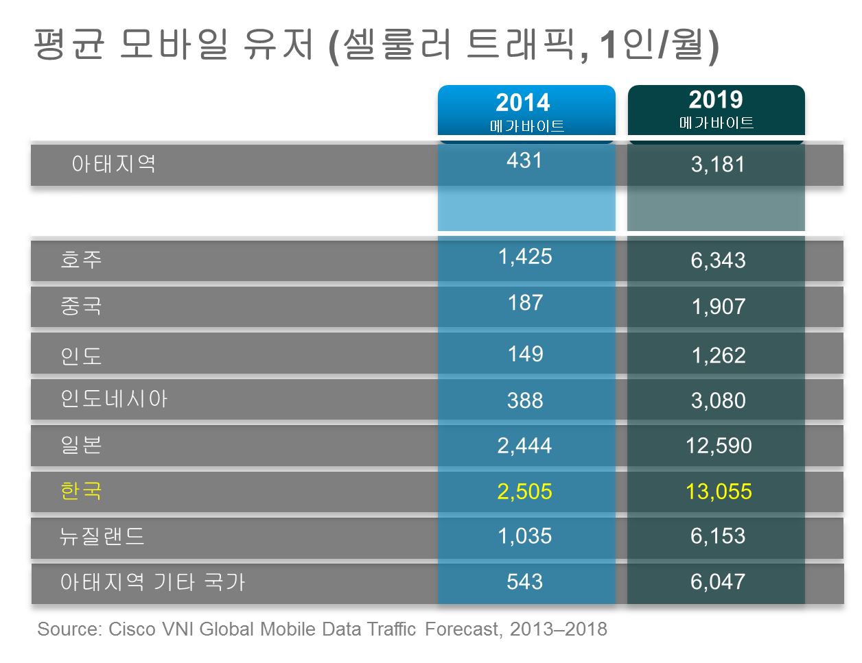 한국트래픽 이미지