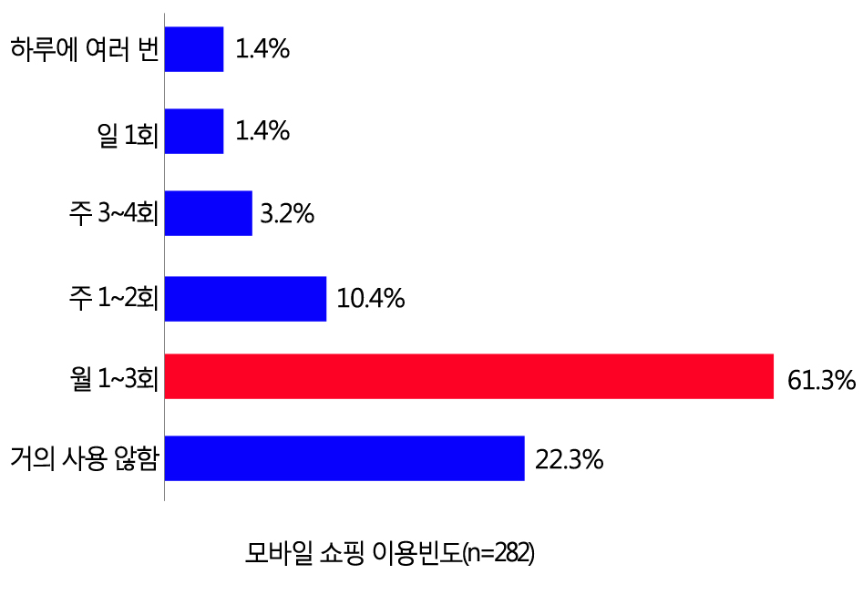 정도모바일 이미지