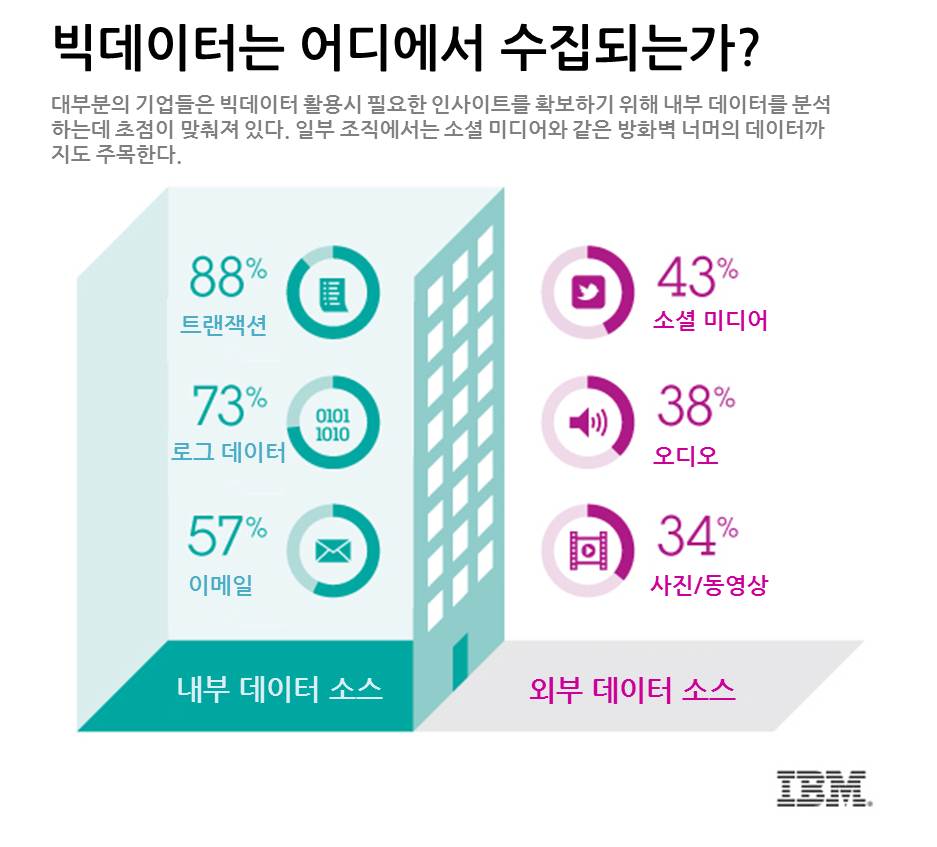 ibm growth analysis View detailed financial information, real-time news, videos, quotes and analysis on international business machines corp (nyse:ibm) explore commentary on. ibm growth analysis View detailed financial information, real-time news, videos, quotes and analysis on international business machines corp (nyse:ibm) explore commentary on.