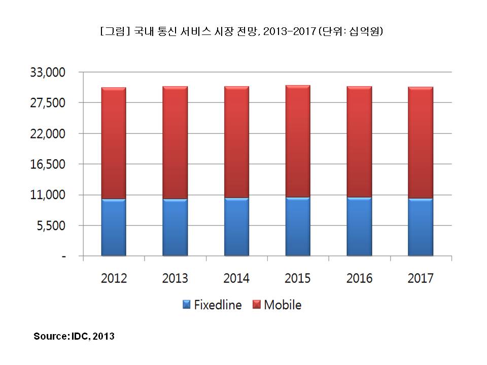 한국모바일정보통신 이미지